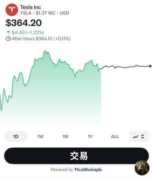 #币圈新闻：历史性时刻！

X平台正式进军股票和加密货币