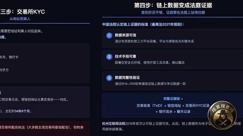 你的链上交易，帽子叔叔是这样一步步查到的

很多人觉得链